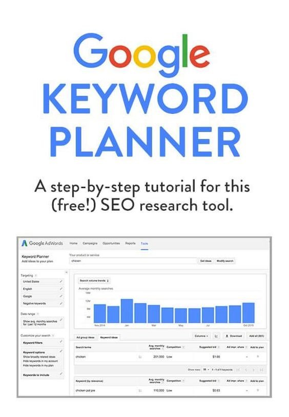 Google Keyword Planner
