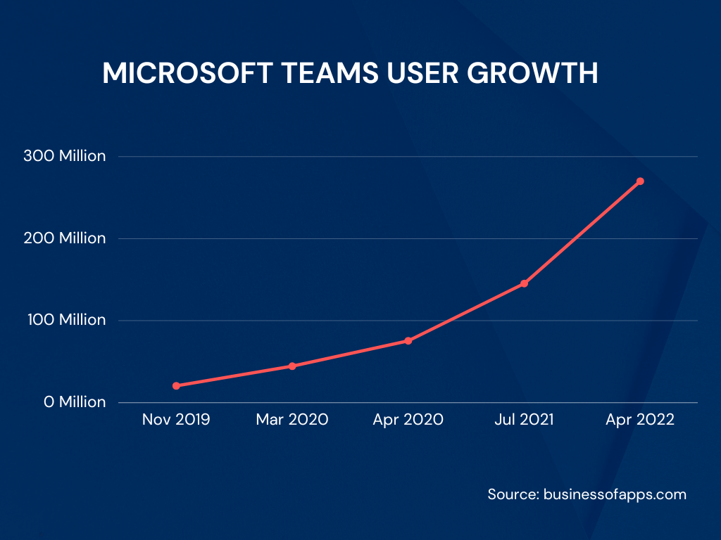 How To Enhance Customer Assistance Using Microsoft Teams 2